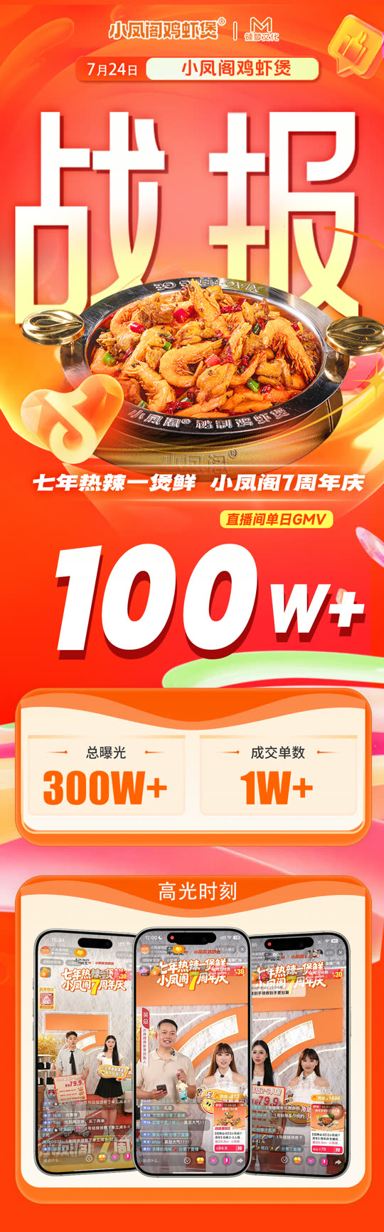 小凤阁7周年庆战报：直播间单日 GMV 突破 100 万